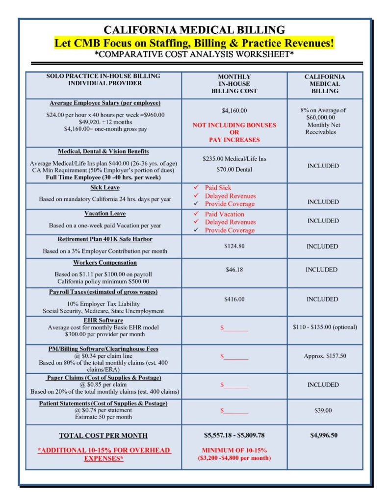 CMB COST COMPARISON WORKSHEET SOLO PRACTICE 60000 pdf