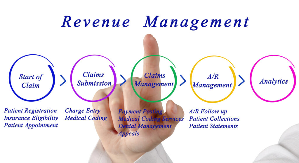 Revenue cycle management